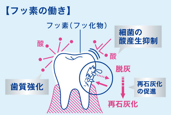 あ