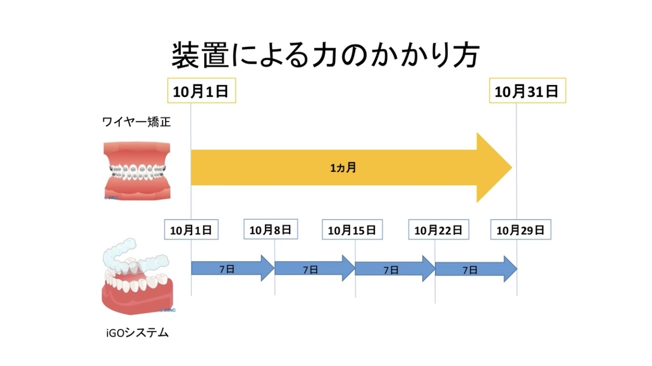 あ